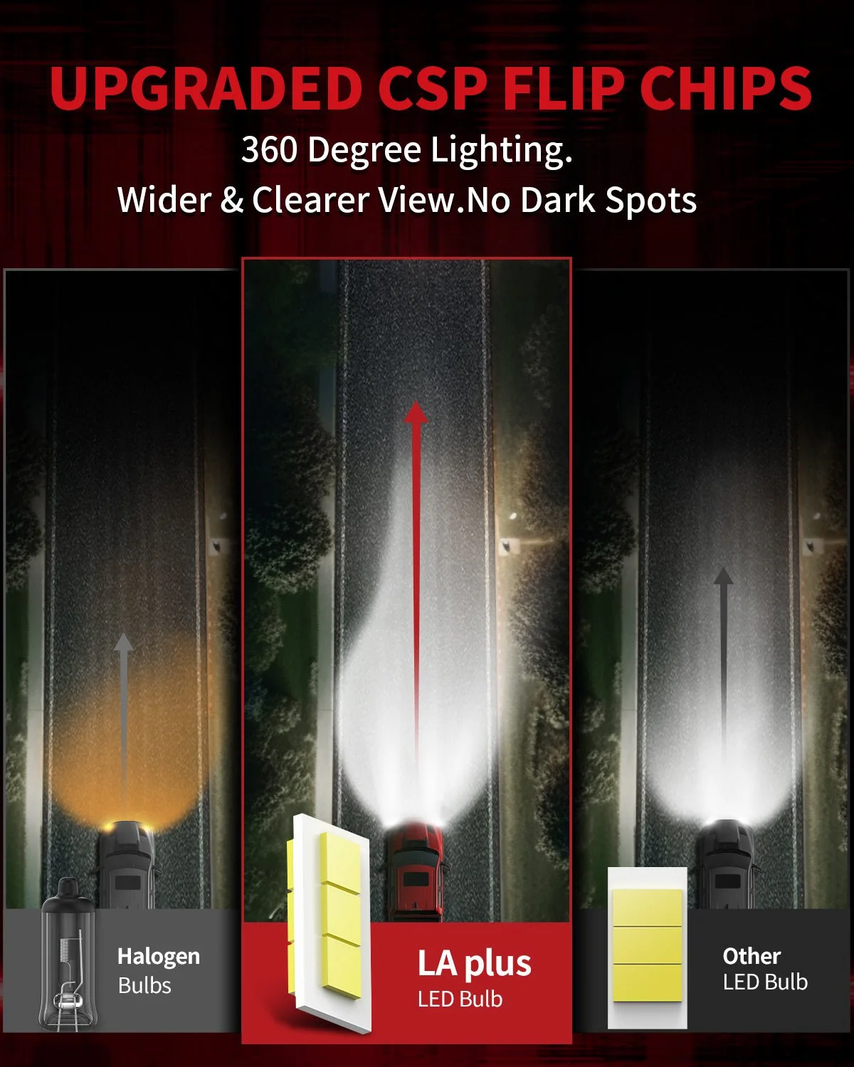 LAplus-H11-LED-bulbs-upgraded-CSP-flip-chips.jpg