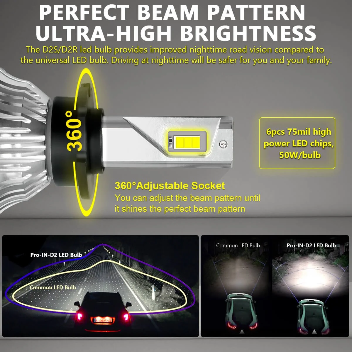 Pro-IN-D2-led-kit-perfect-beam-pattern.jpg