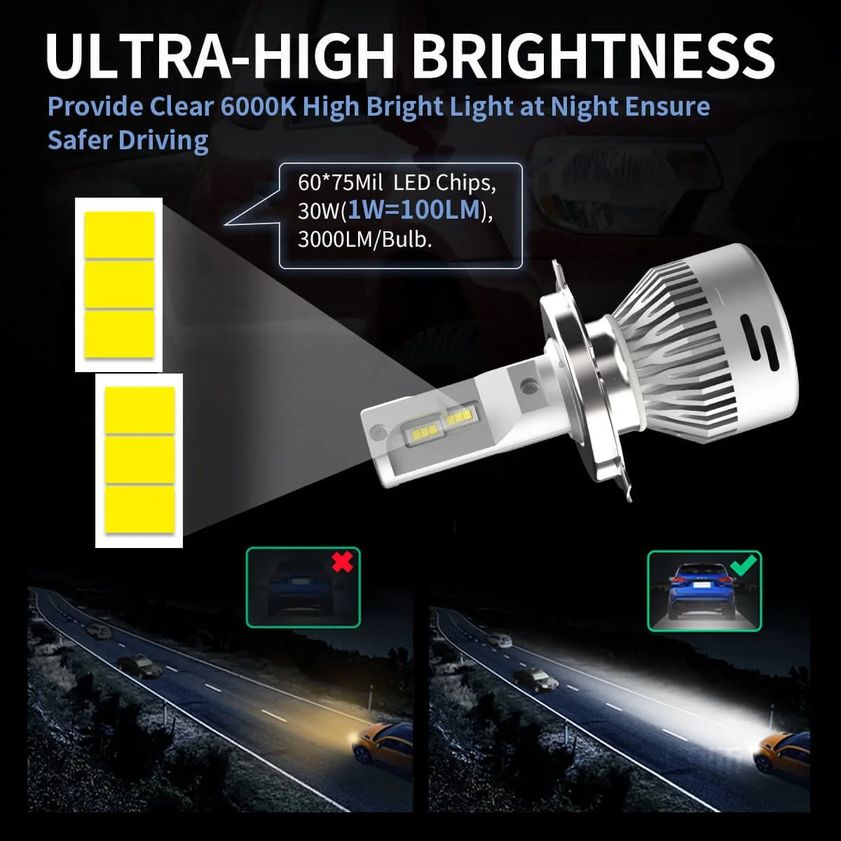 LAplus-9003-led-bulbs-brightness.jpg