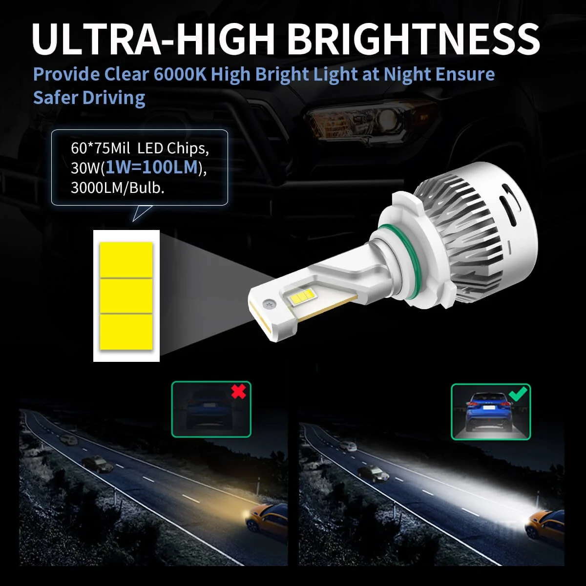 LAplus-H10-led-bulbs-brightness.jpg