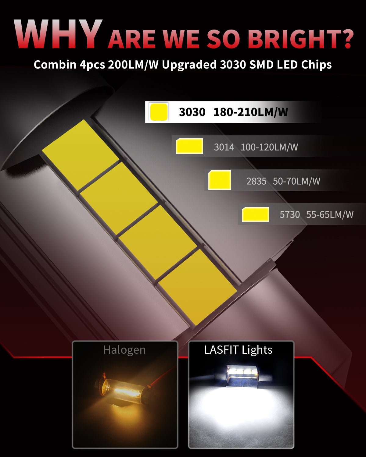 L-31MM-led-bulbs-brightness.jpg