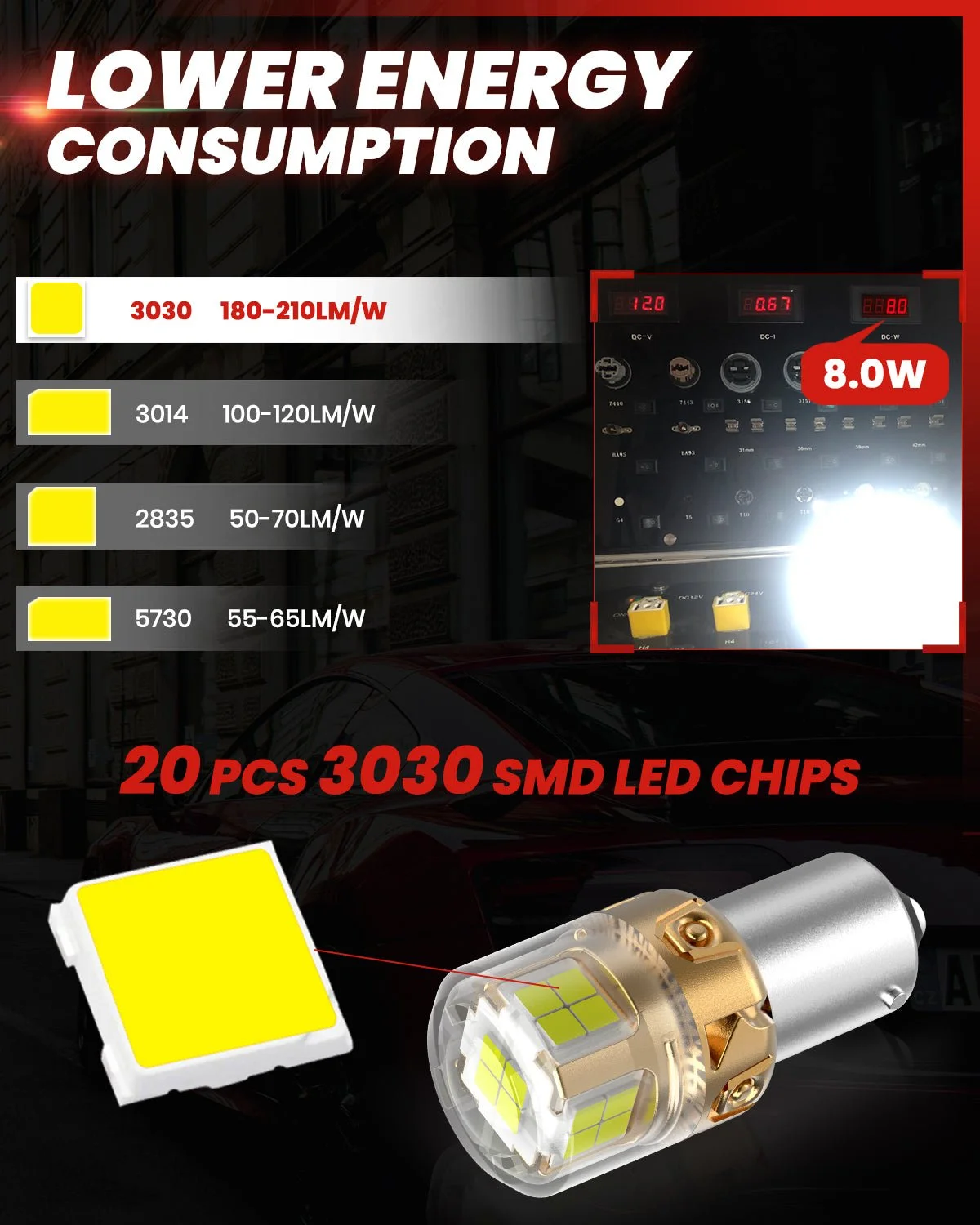 Lasfit-L2-1156-LED-Bulb-lower-energy-consumption.jpg