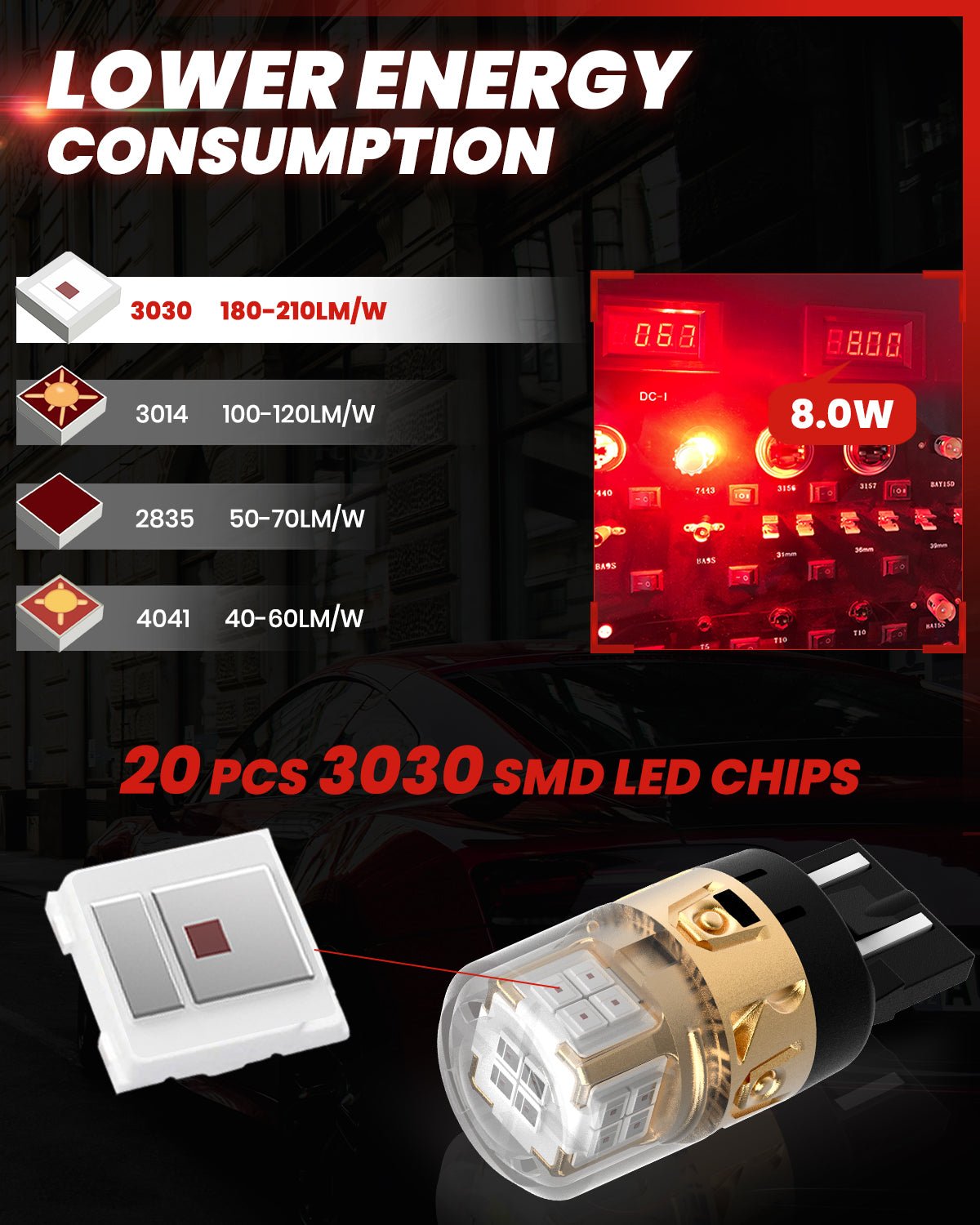 Lasfit-L2-red-7443-LED-Bulb-lower-energy-consumption.jpg