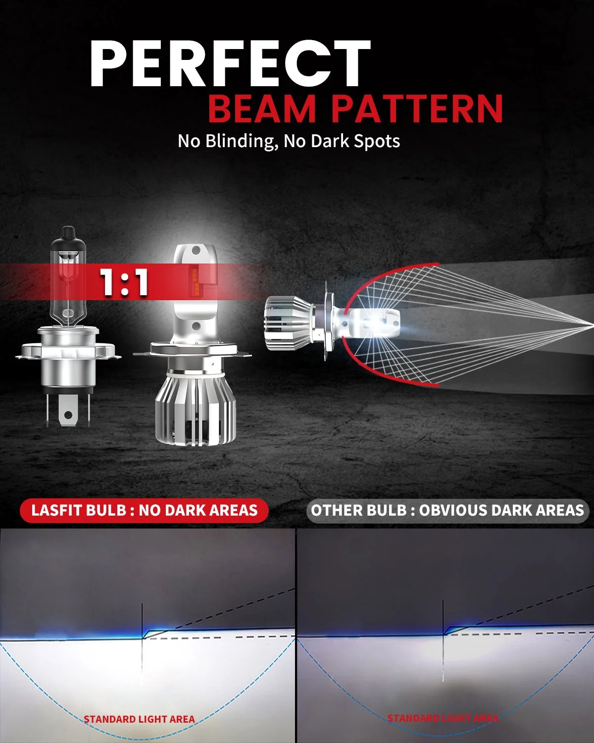 Lasfit-LCplus-H4-led-bulbs-great-beam-pattern.jpg