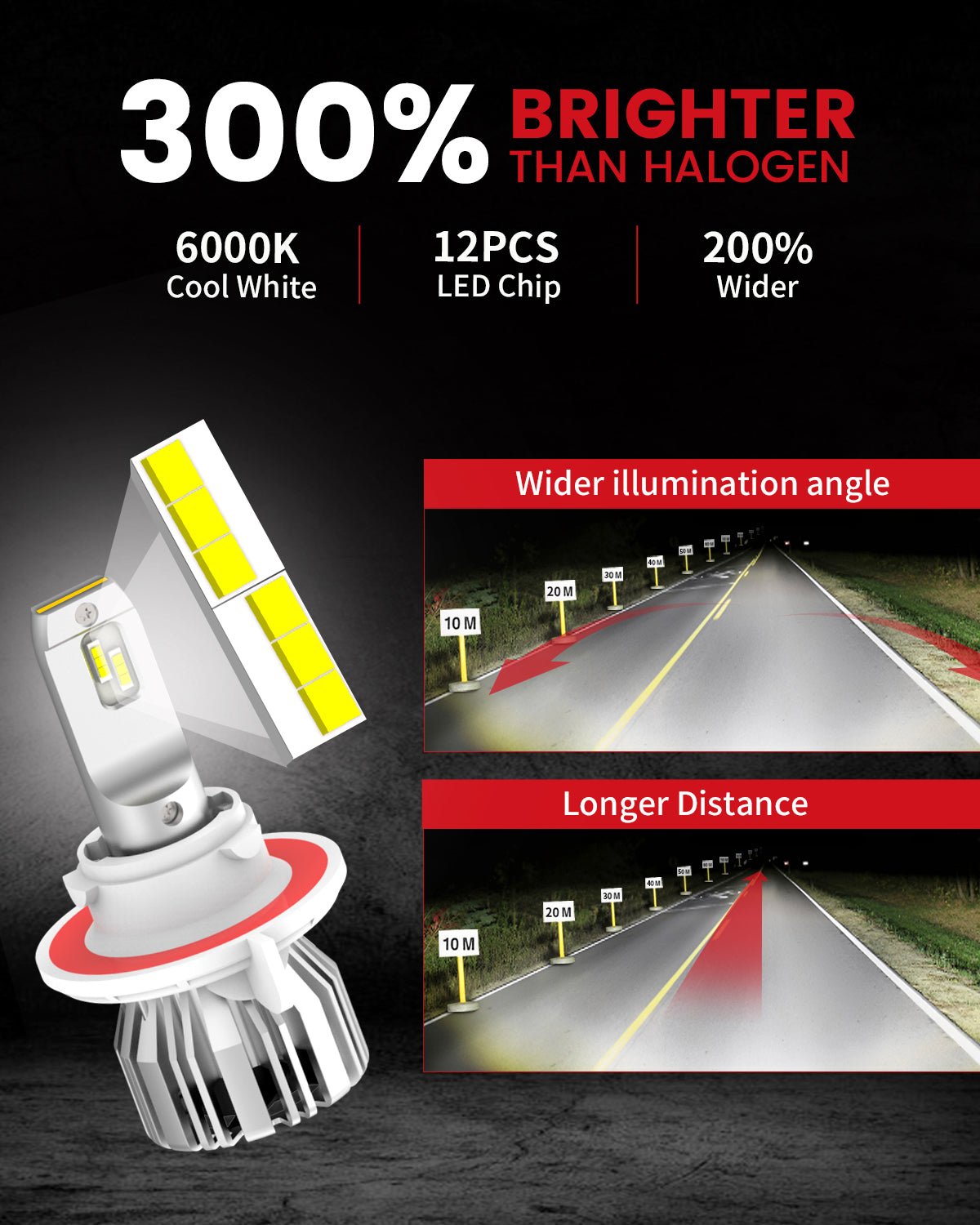 LCplus-H13-LED-bulbs-brighter-than-halogen-bulbs.jpg