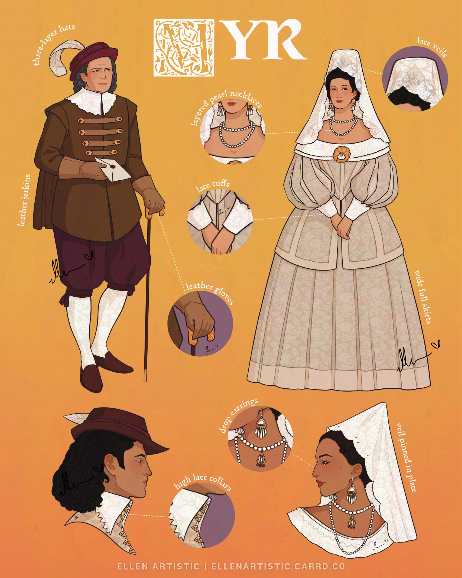 Infographic of fantasy fashion for Myr.