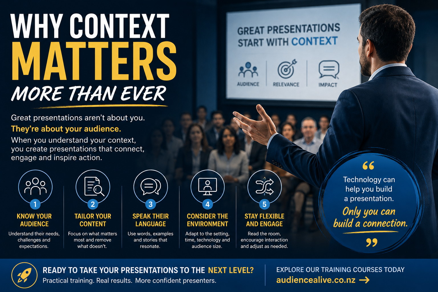 Why Context Matters More Than Ever in Presentations