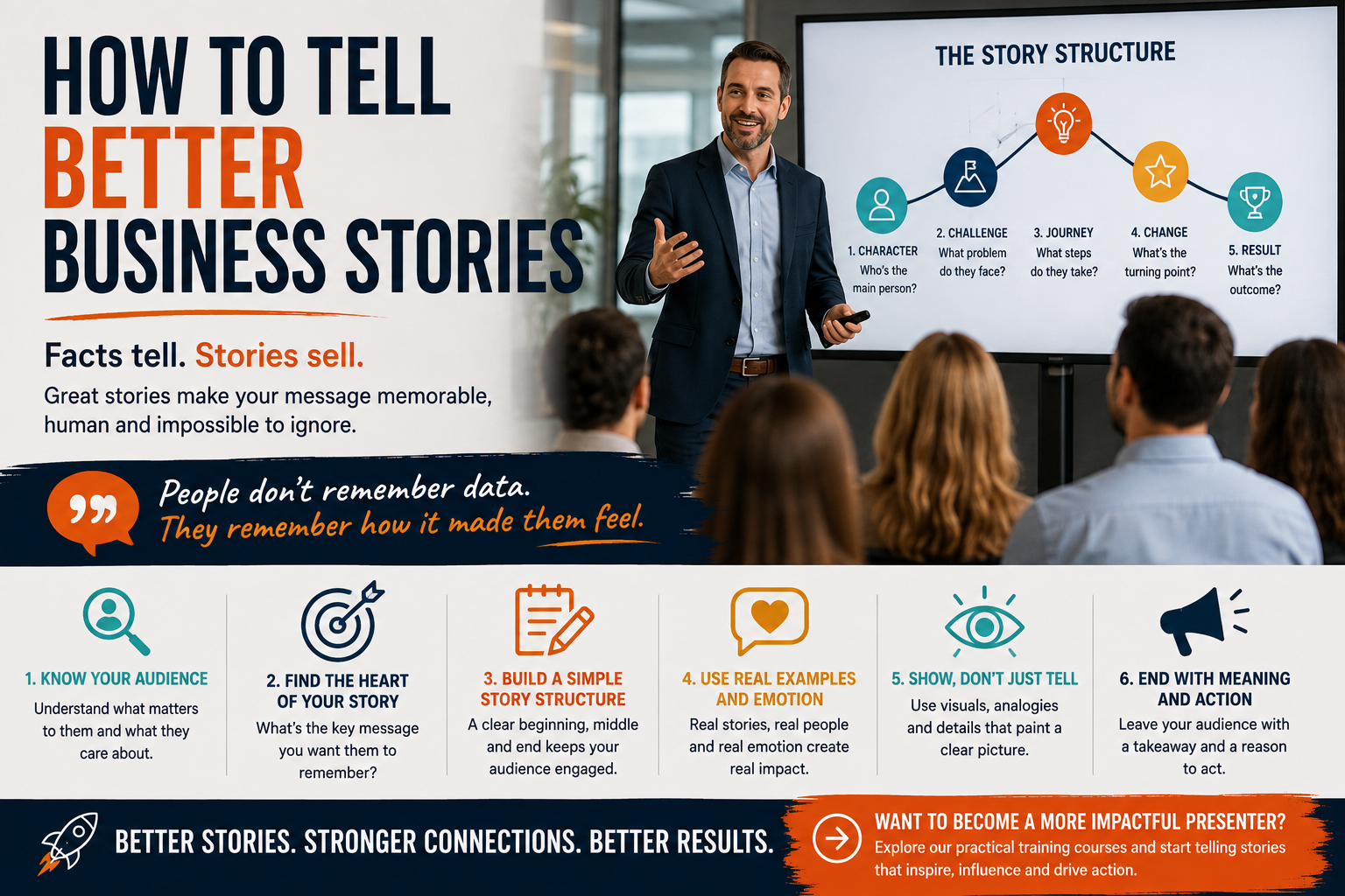 How to Tell Better Business Stories: Turning Information into Impact