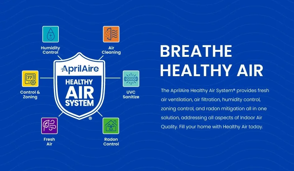 Diagram outlining the features of the AprilAire Healthy Air System, including humidity control, air cleaning, UV sanitization, control and zoning, fresh air intake, and radon control, with a description emphasizing indoor air quality benefits.