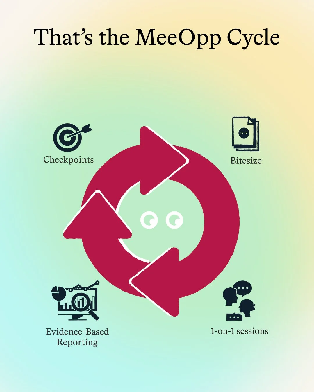 MeeOpp Cycle-4.jpg