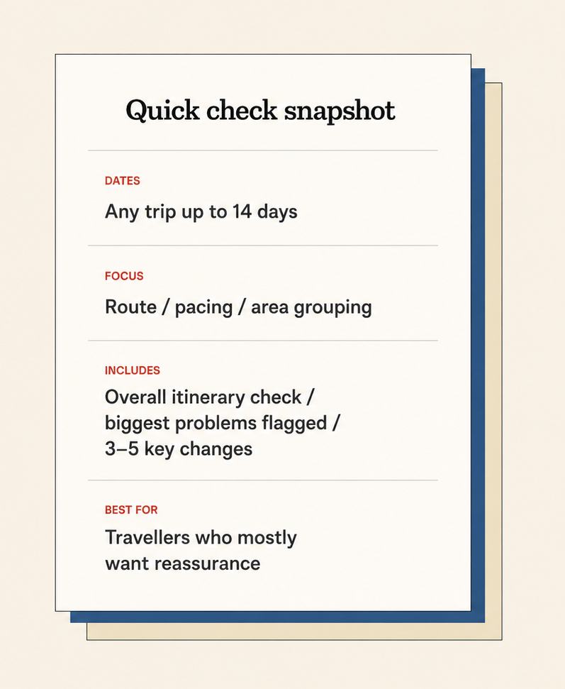 Quick Itinerary Check