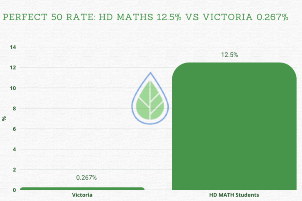 Maths Methods Raw 50