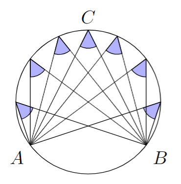 Year 7 to Year 10 Enrichment Maths