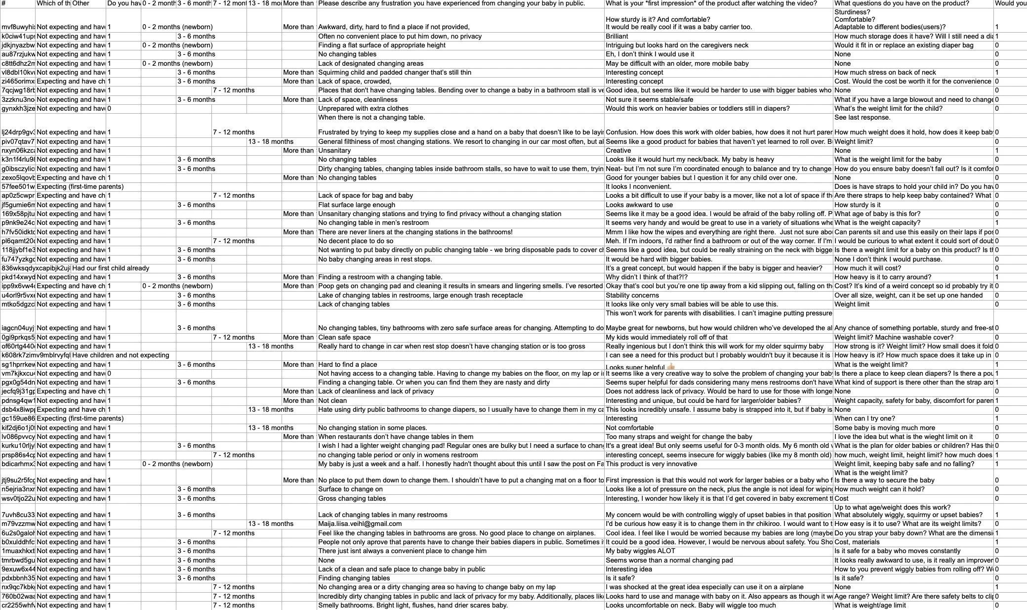 Spreadsheet with user reviews and feedback regarding baby changing tables, diaper stations, and public diaper changing facilities, including questions about safety, comfort, cleanliness, and convenience.