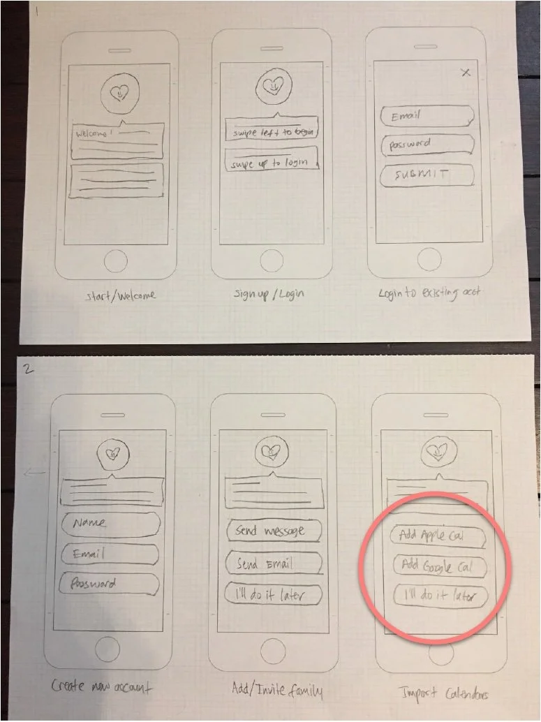 Hand-drawn sketches of a mobile app interface showing the login, account creation, message sending, and calendar import screens.