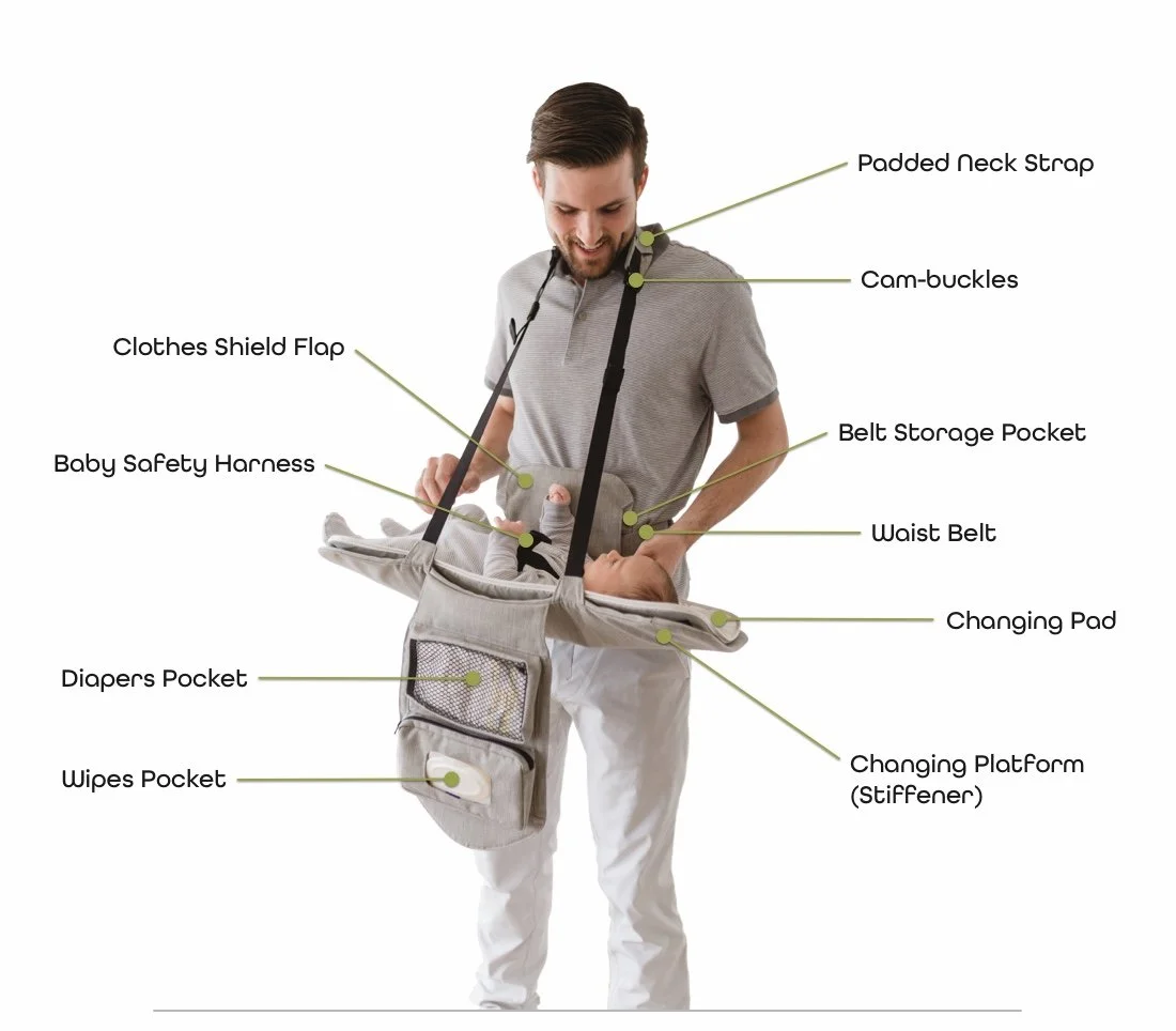 A man demonstrating a baby nursing cover with labeled features including padded neck strap, cam-buckles, clothes shield flap, baby safety harness, belt storage pocket, waist belt, changing pad, diaper pocket, wipes pocket, and changing platform.