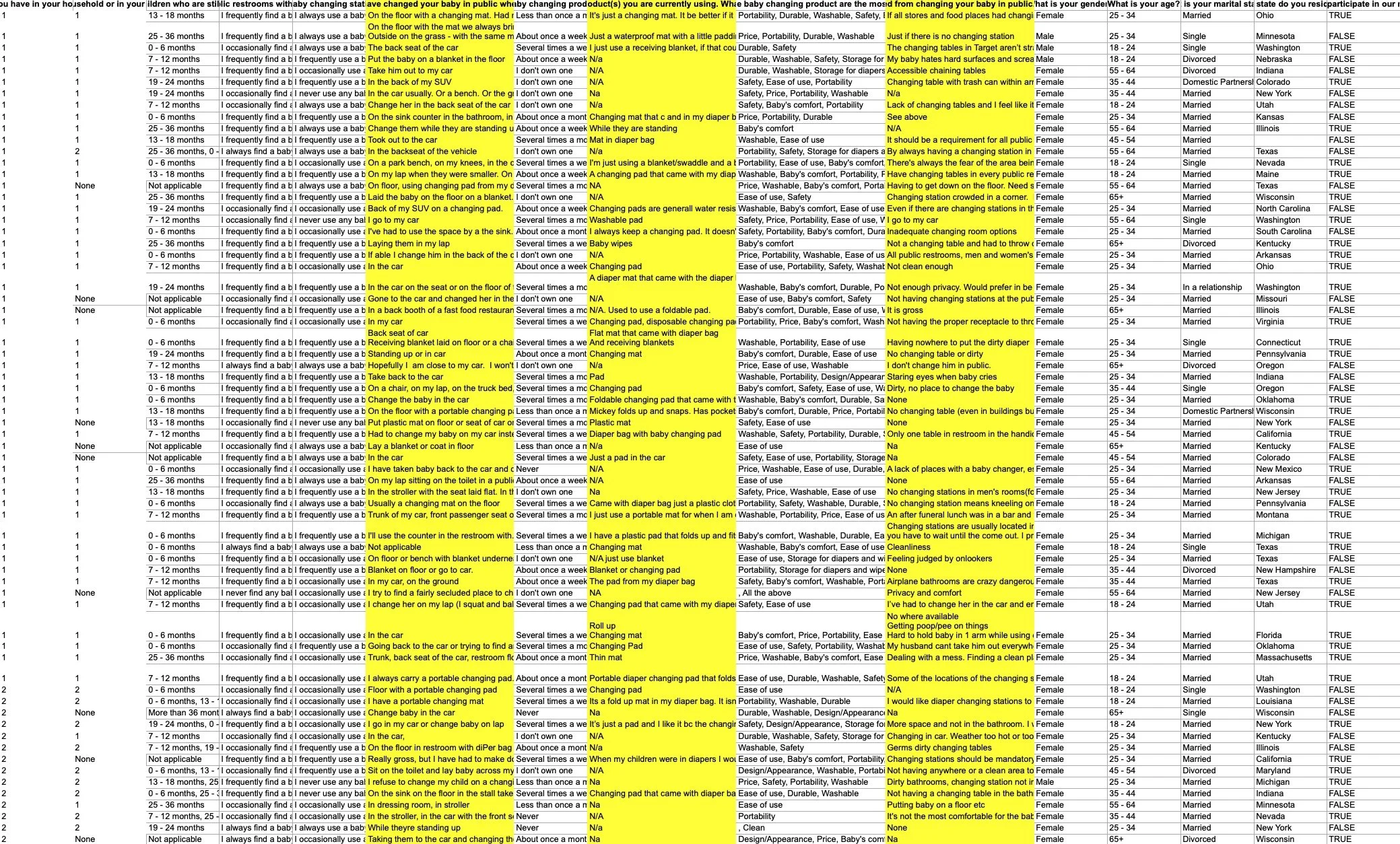 A detailed spreadsheet with information about car safety and baby care in vehicles, highlighted in yellow, including issues like changing mats, diaper pads, and car seat positioning.