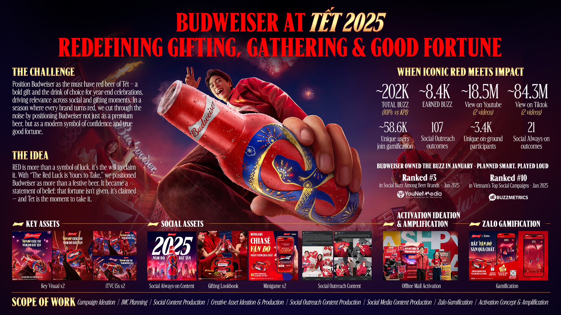Budweiser Tet 2025