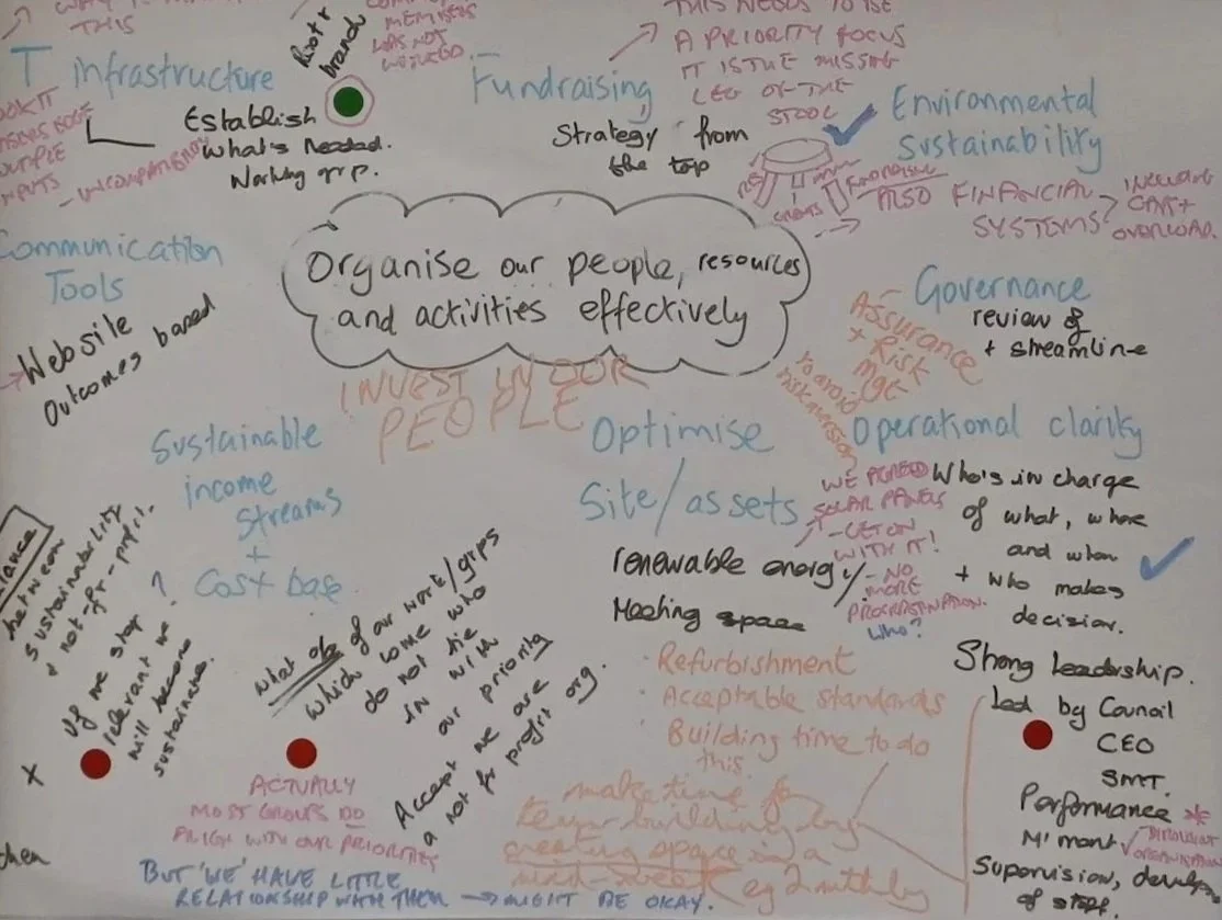 Whiteboard with diagrams, annotations