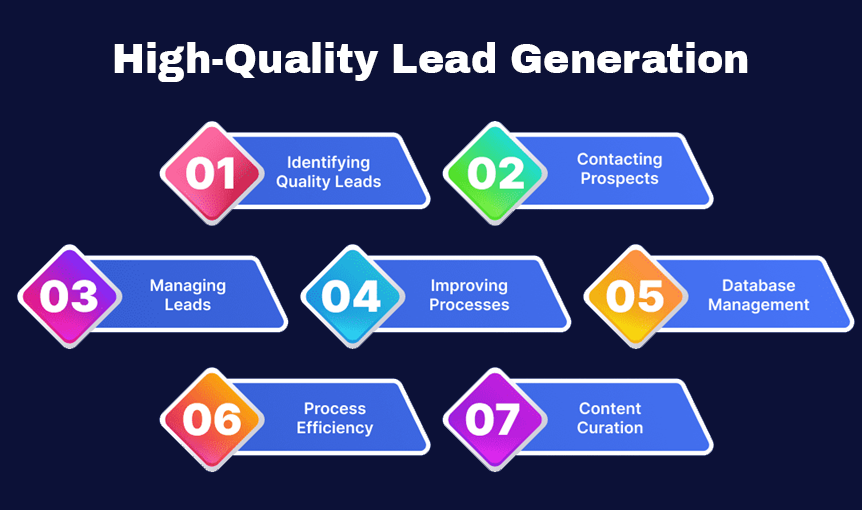 High-quality Lead Generation Explained