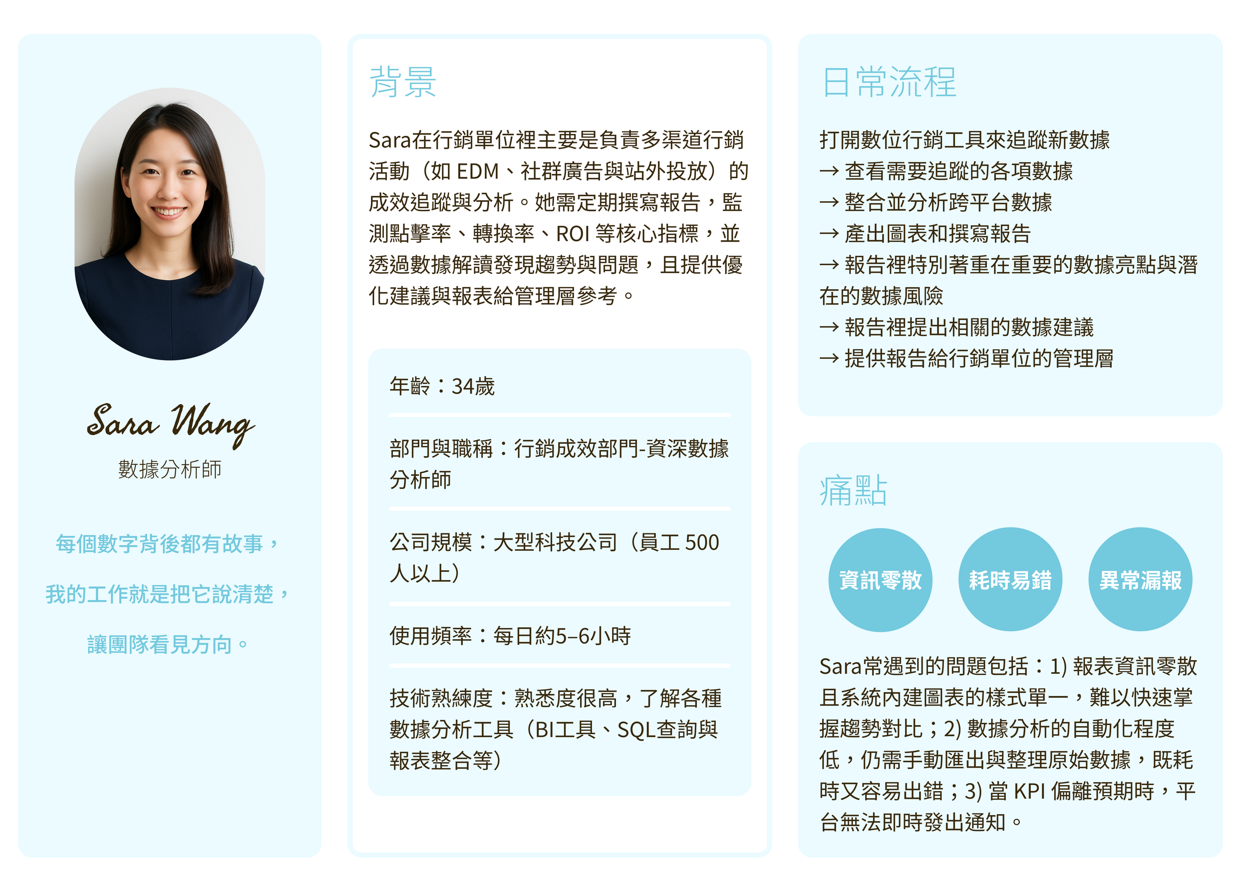 A professional headshot of a woman with long dark hair smiling, dressed in a dark blue top, with the name Sara Wang and her title as a data analyst written below. The image is part of a profile or informational page with text in Chinese, including se