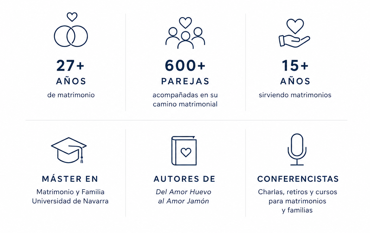 Facts about Gustavo & Marifer