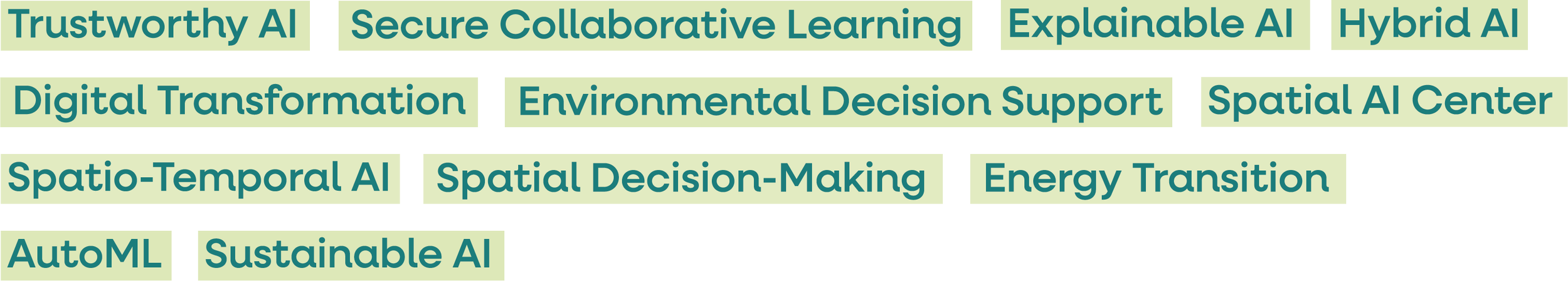 Keyword graphic: Privacy-Preserving AI, Secure Collaborative Learning, Hybrid AI, Explainable AI