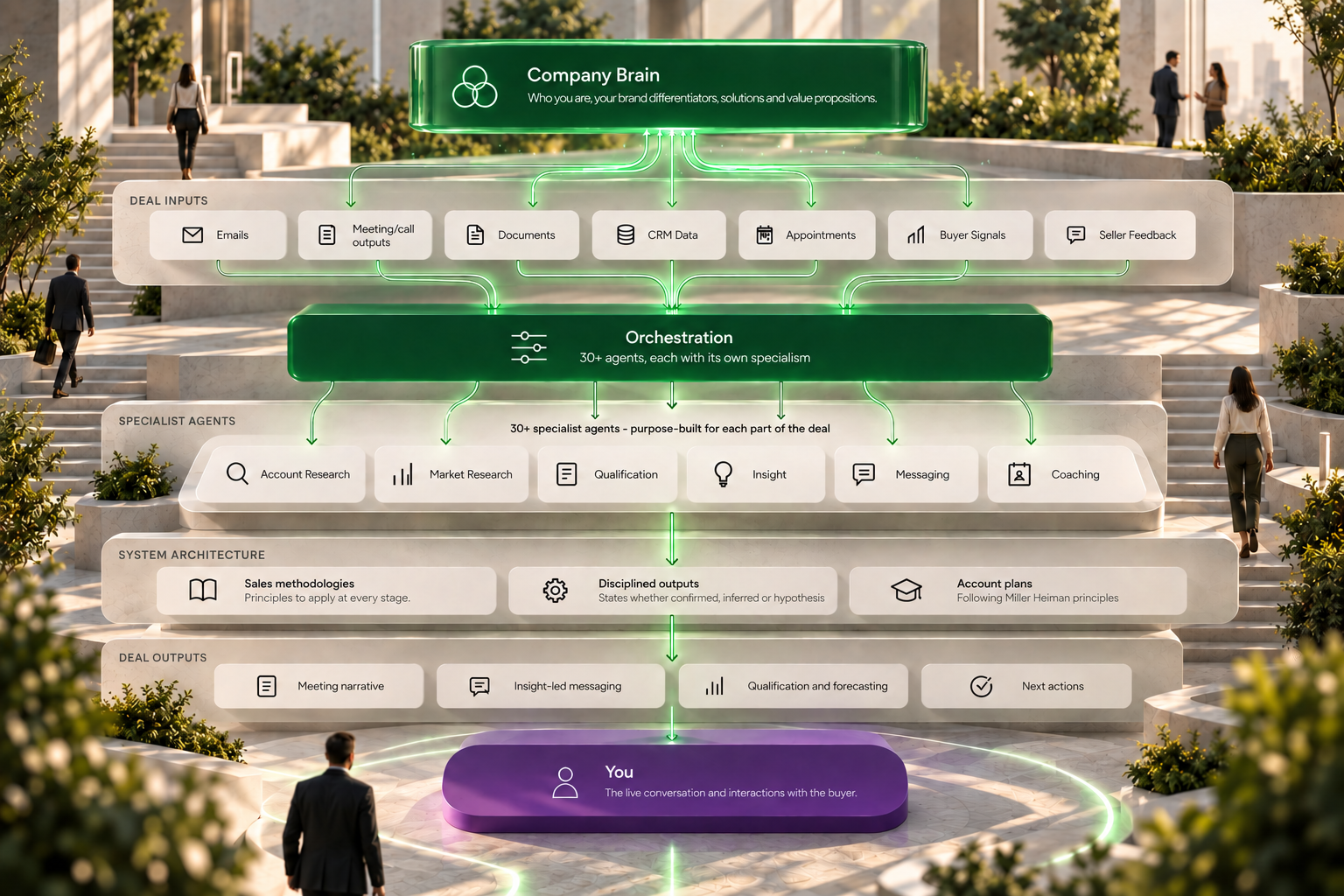 DealCraft Platform
