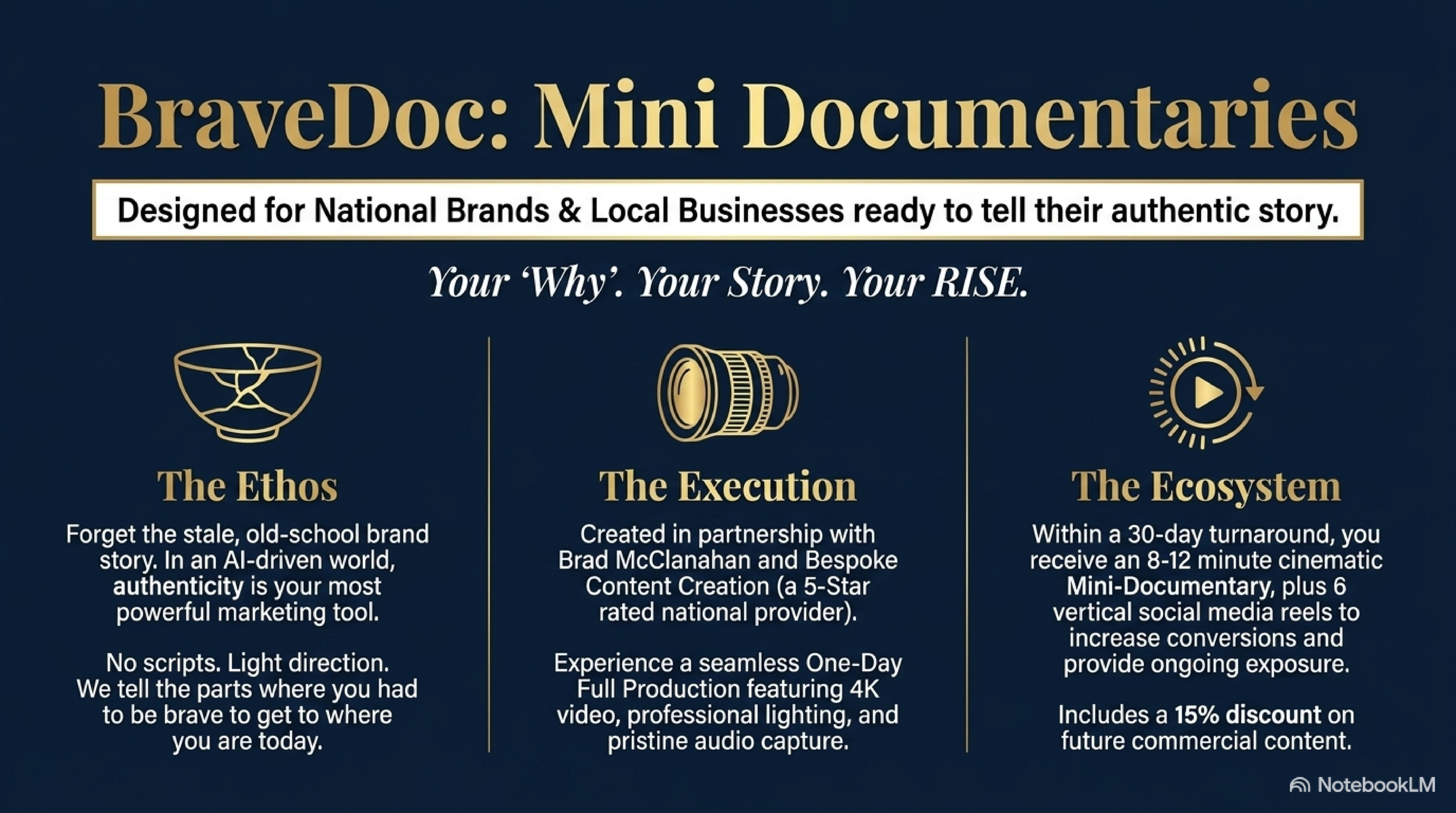 Overview of BraveDoc mini documentary service highlighting three features: The Ethos, The Execution, and The Ecosystem, with icons representing each and descriptions about storytelling, content creation, and social media promotion.