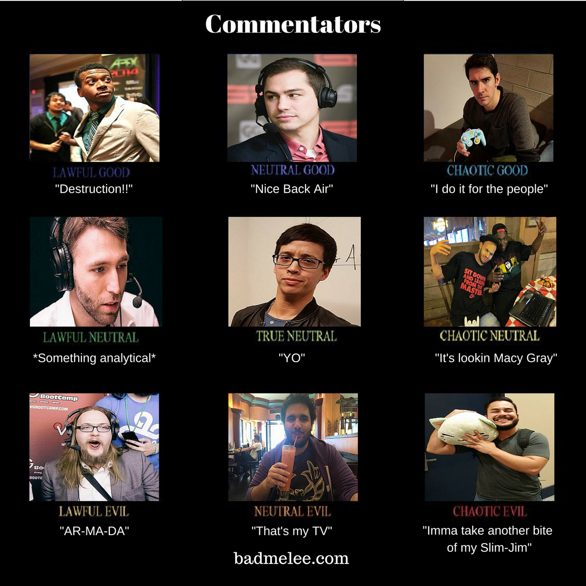 Super Smash Bros Melee Alignment Charts Volume: 1