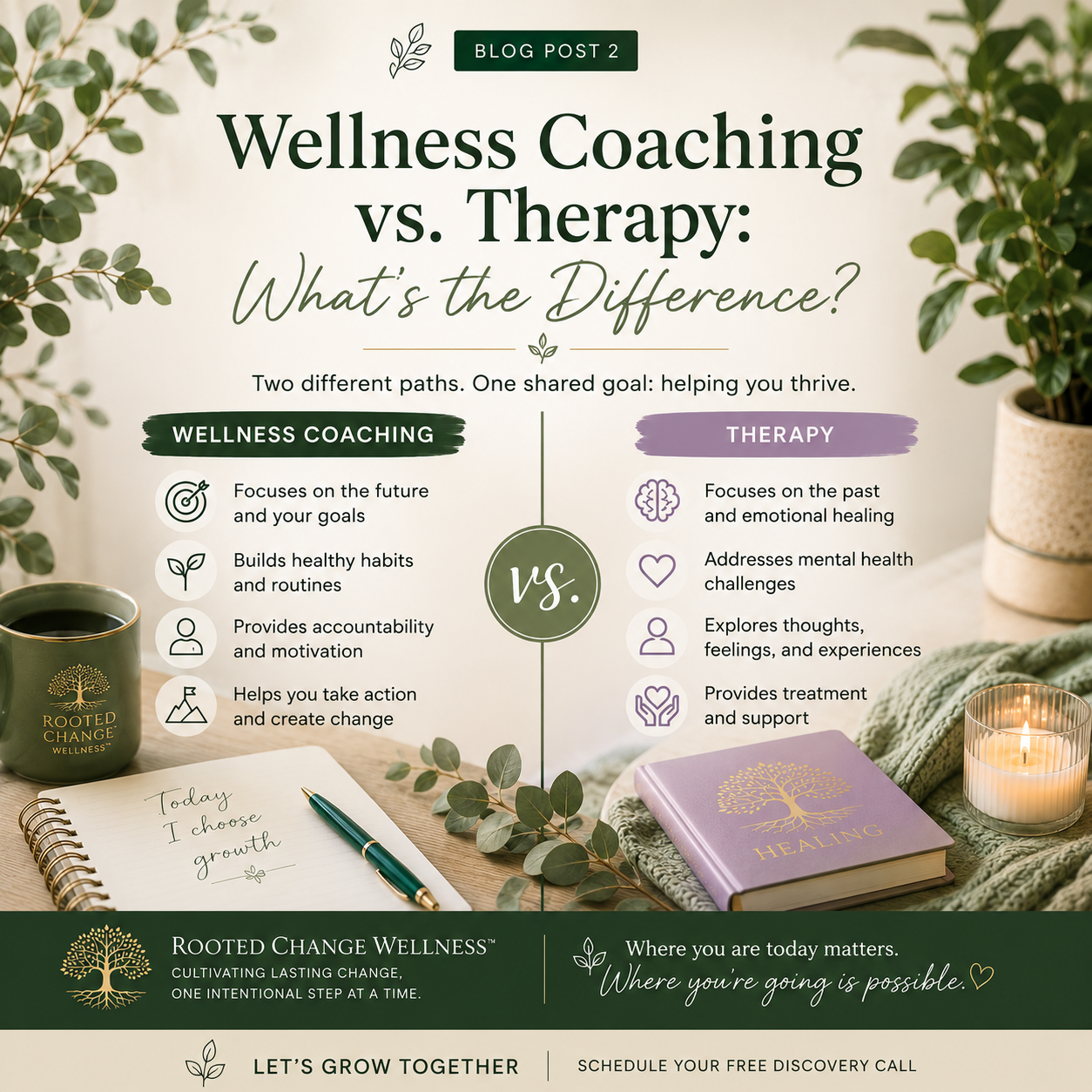 Wellness Coaching vs. Therapy: What's the Difference?