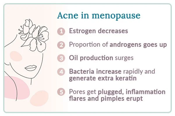 acne-in-menopause-1.jpg