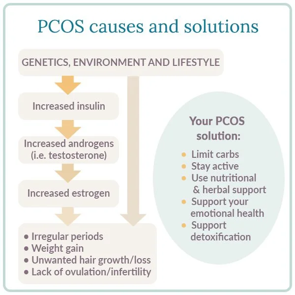 pcos-symptoms-causes.jpg