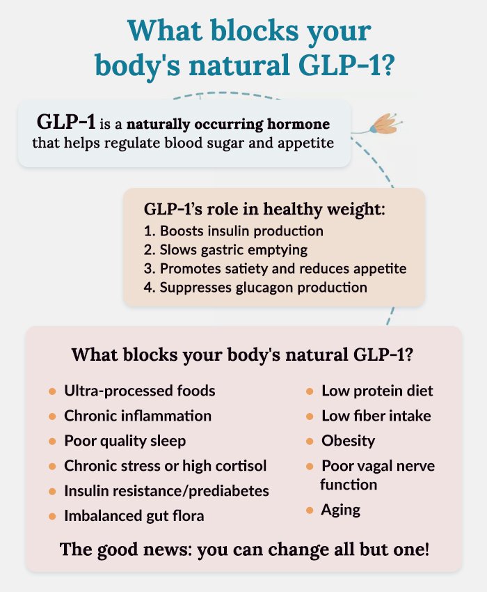 factors-that-reduce-natural-glp1.jpg