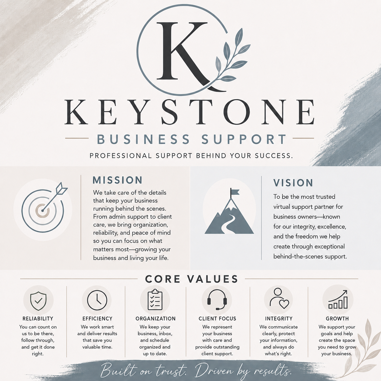 Business support company poster with mission, vision, and core values including reliability, efficiency, organization, client focus, integrity, and growth.