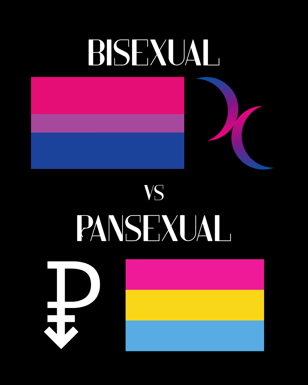 Pansexual is Bisexual
