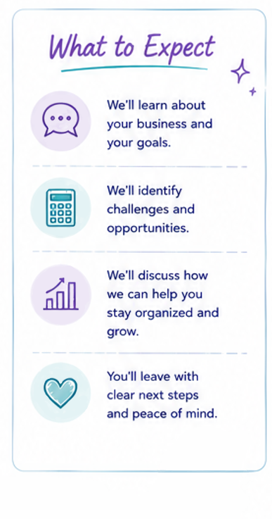 A vertical informational graphic titled 'What to Expect' with four bullet points. The points include learning about your business and goals, identifying challenges and opportunities, discussing how to stay organized and grow, and leaving with clear next steps and peace of mind. Each point has an accompanying icon: a speech bubble, calculator, graph, and heart.