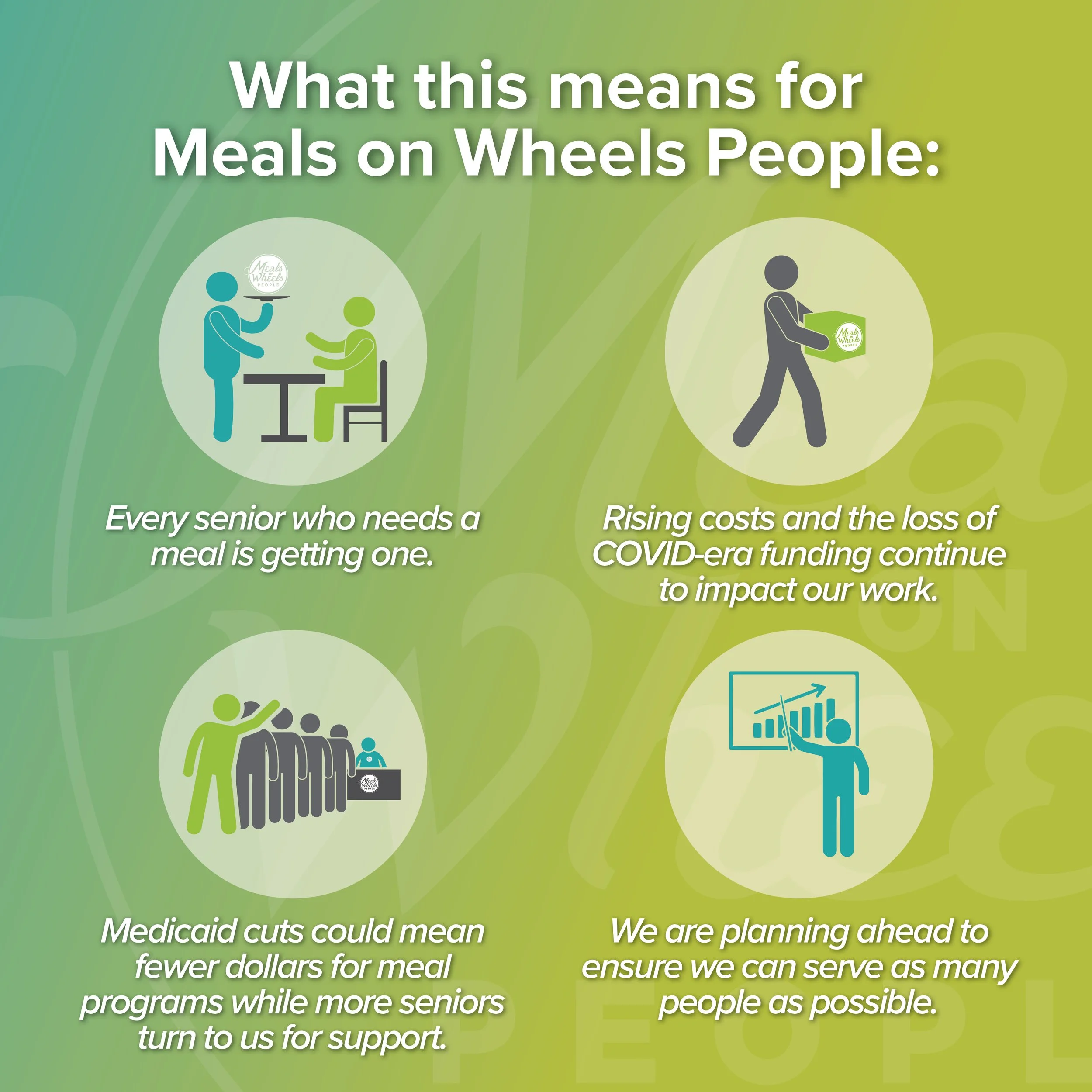 Graphic with text and icons about Meals on Wheels People. The text reads, 'What this means for Meals on Wheels People:' with icons representing meal delivery and community support.