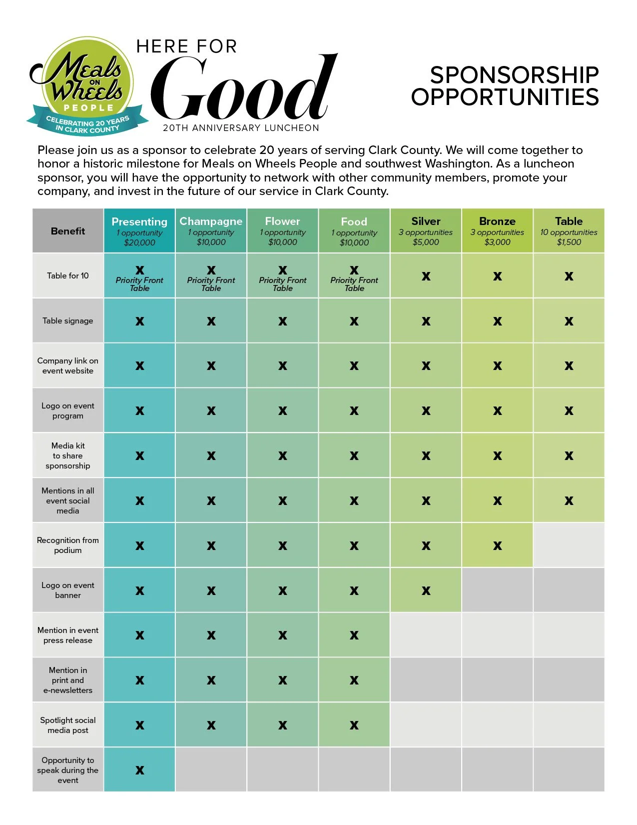 A sponsorship opportunities chart for Meals on Wheels People 20th anniversary luncheon. It lists various benefits and sponsorship levels such as Presenting, Champagne, Flower, Food, Silver, Bronze, and Table, with corresponding opportunities like priority front table, signage, website link, event program, media kit, social media mentions, podium recognition, event banner, press release, print and e-newsletter mentions, social media post, and speaking opportunity, marked with 'X' where applicable.
