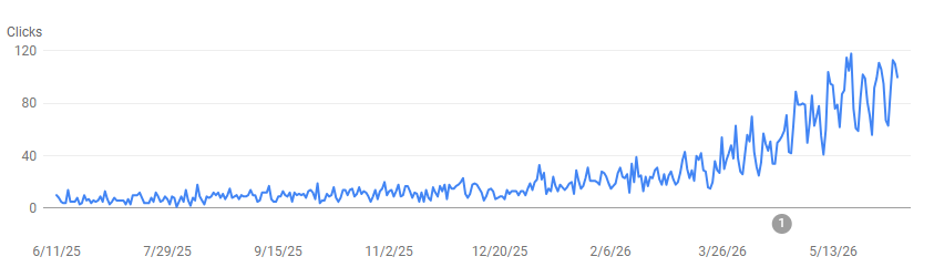 Google Trends OCD Data