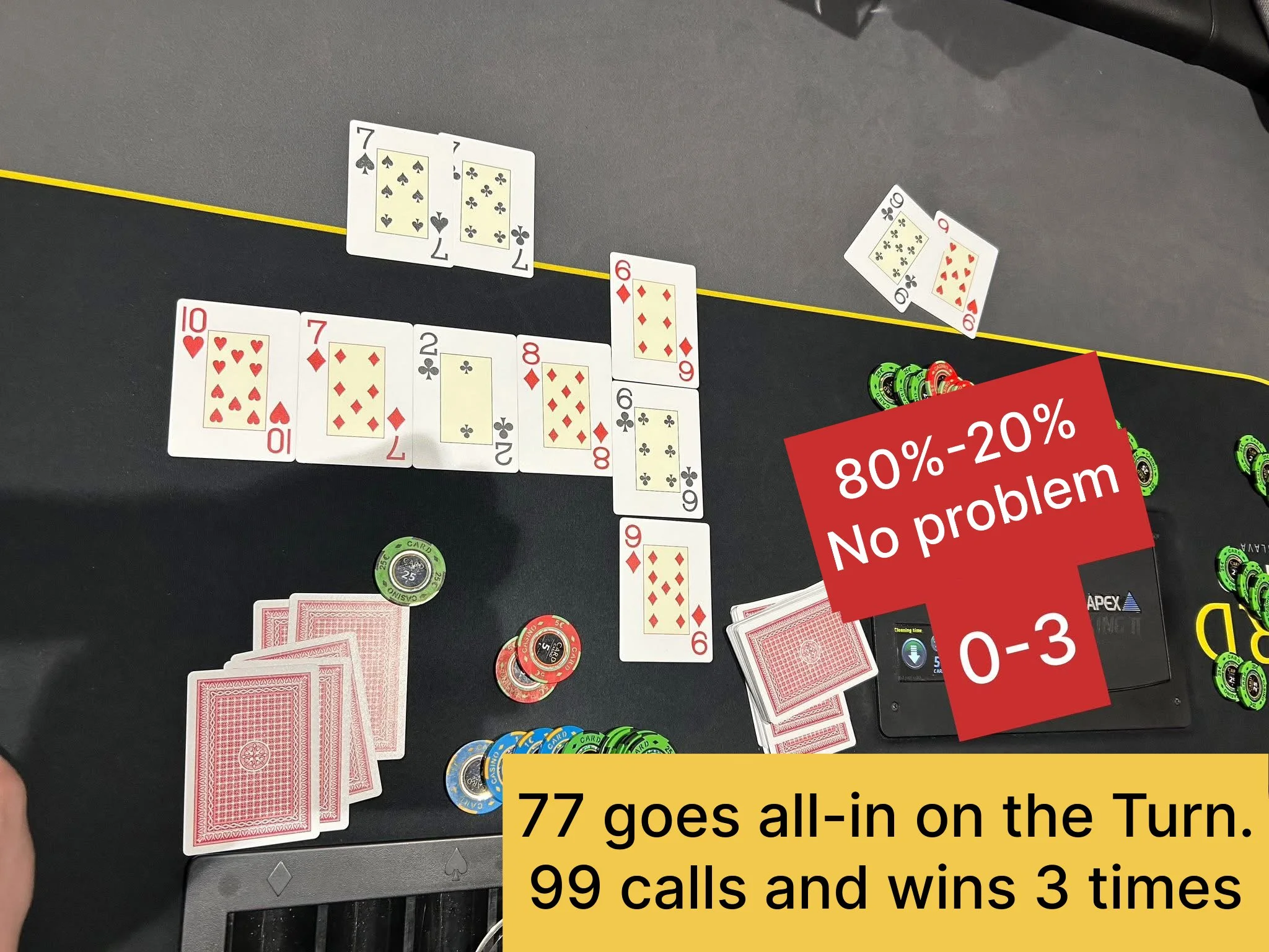 Playing cards and poker chips on a black table during a poker game. Red and green chips are stacked, and the community cards include 10 of hearts, 7 of diamonds, 2 of clubs, 8 of diamonds, and 9 of diamonds. Red text overlays indicate game statistics