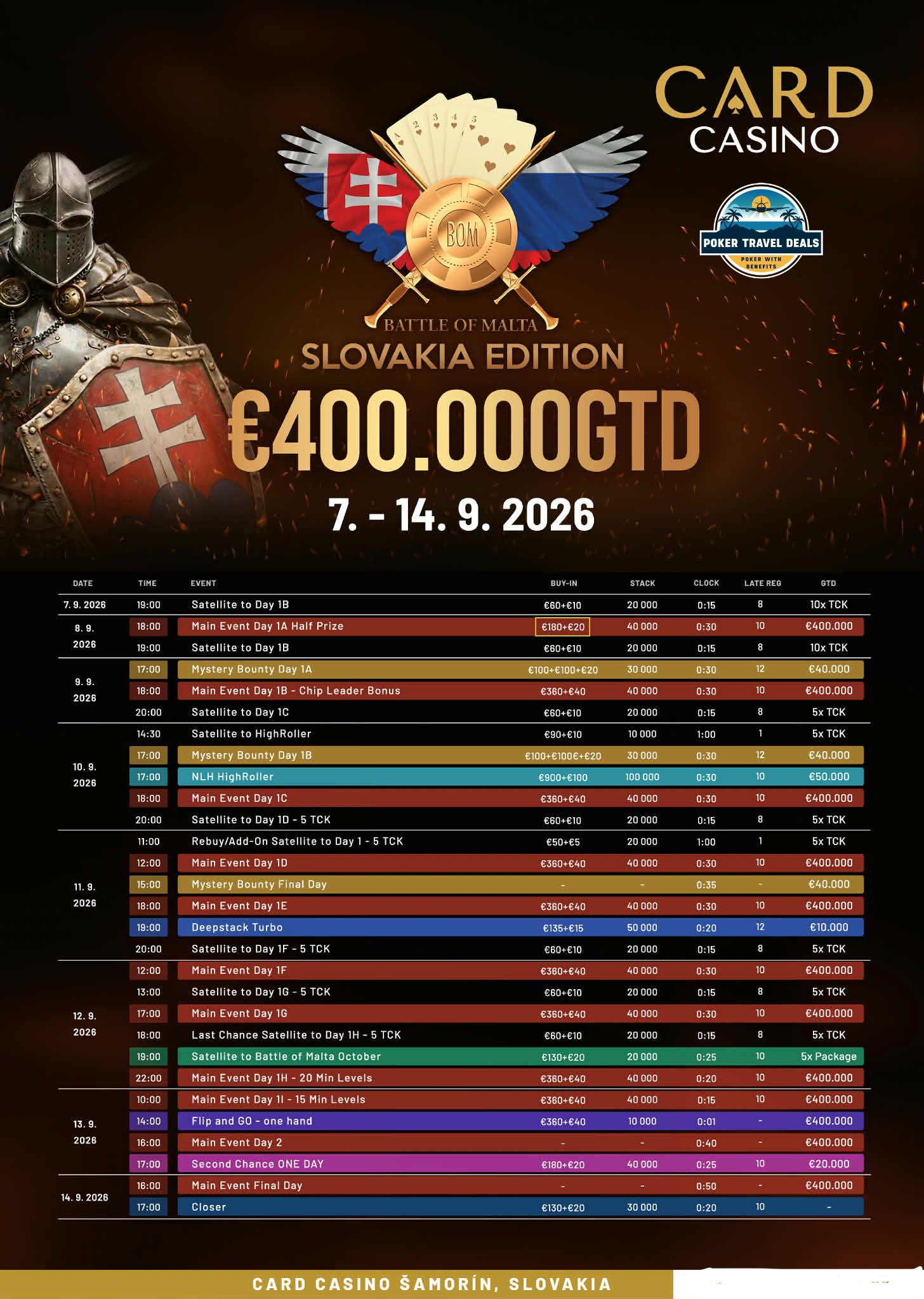 A promotional poster for Card Casino Šamorín in Slovakia highlighting the Battle of Malta Slovakia Edition with event schedule, dates from September 7 to September 14, 2026, and buy-in details. The poster features a medieval knight in armor, a crest with a shield, and a timeline of poker tournaments with various buy-ins, stacks, and prize details.