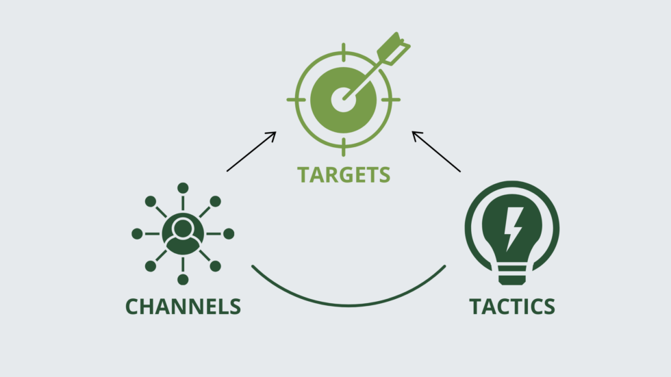 Channels &amp; Tactics to Hit Your Forecast Targets
