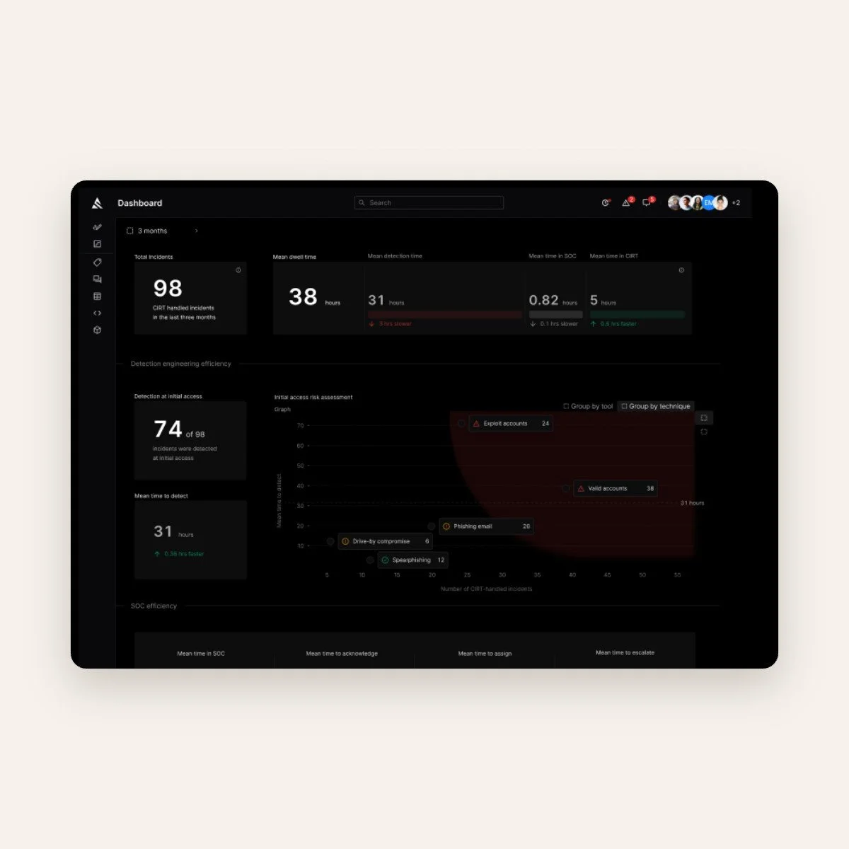 CISO Dashboard · Spacewalk AI