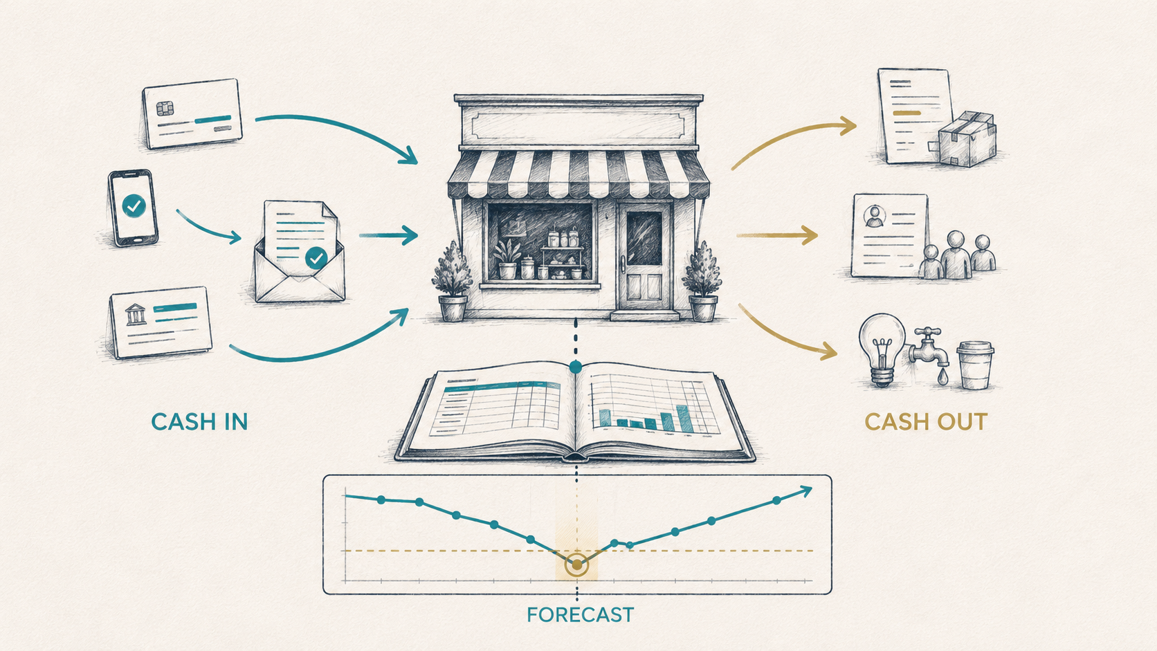 Why Cash Flow Matters: How Good Bookkeeping Helps Small Businesses Stay Ahead