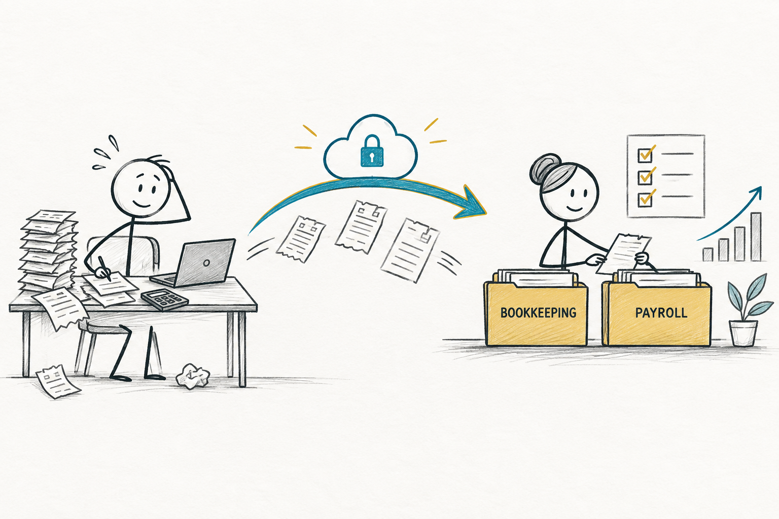 Outsourced Bookkeeping and Payroll: How It Works for Small Businesses
