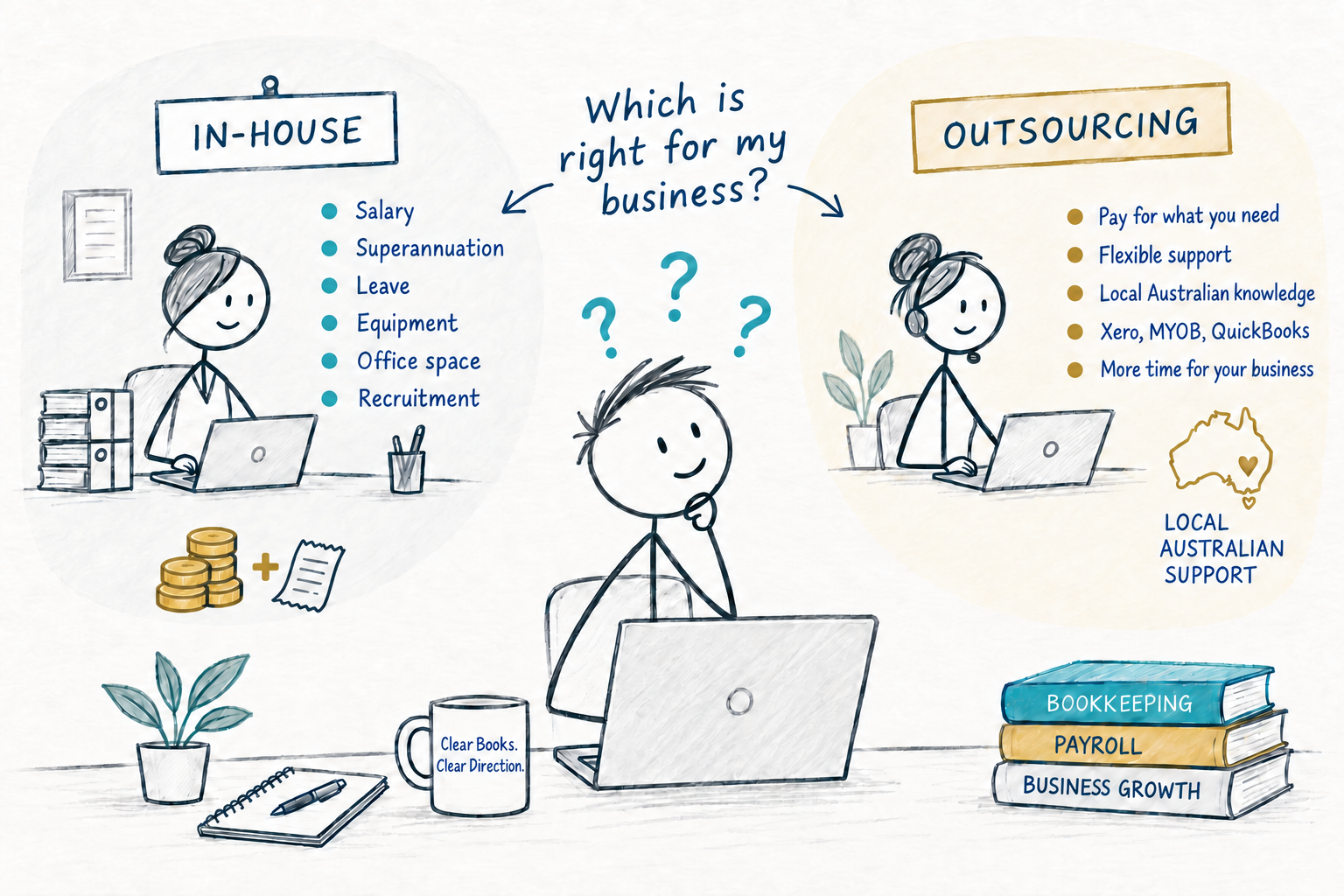 Employing an In-House Bookkeeper vs Outsourcing: What Does It Really Cost?