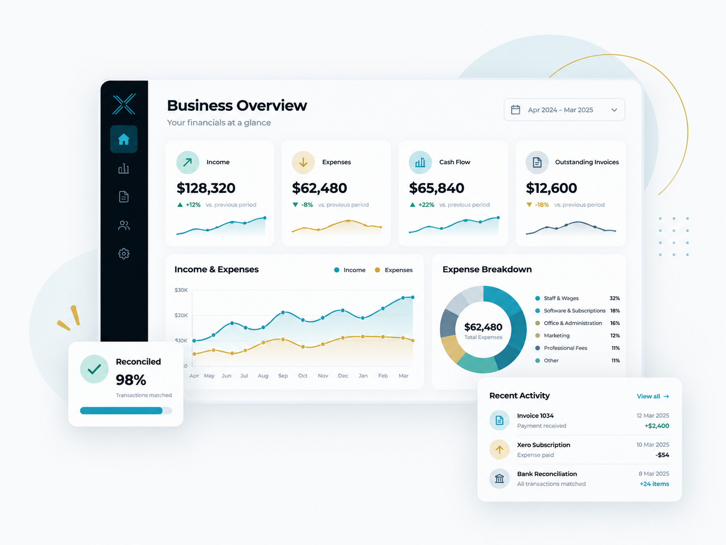 Illustration of a cloud accounting dashboard showing income, expenses, cash flow, outstanding invoices and bank reconciliation.