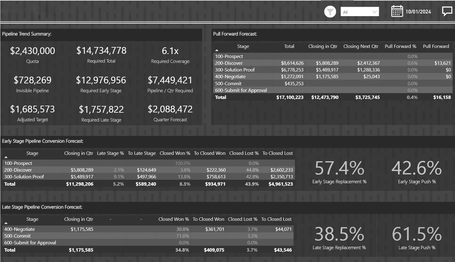 Reverse Funnel Analysis