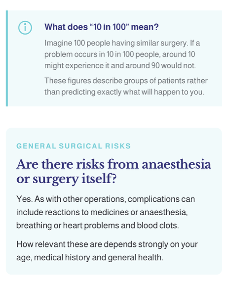 Patient-facing explanation of surgical risk in a Loupa pathway